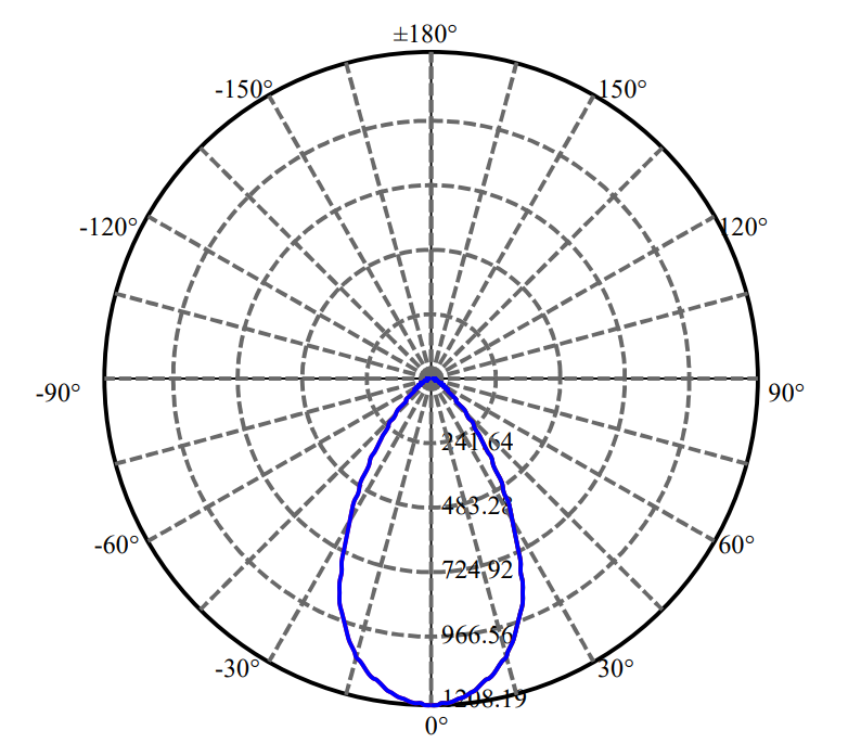 Nata Lighting Company Limited - High Efficiency